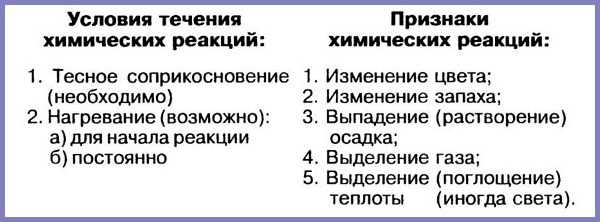 Курсовая работа по теме Свойства времени и химические процессы в природе